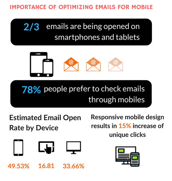 importance-of-optimizing-emails-for-mobile