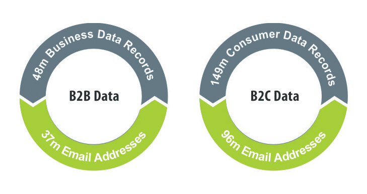 b2b-data
