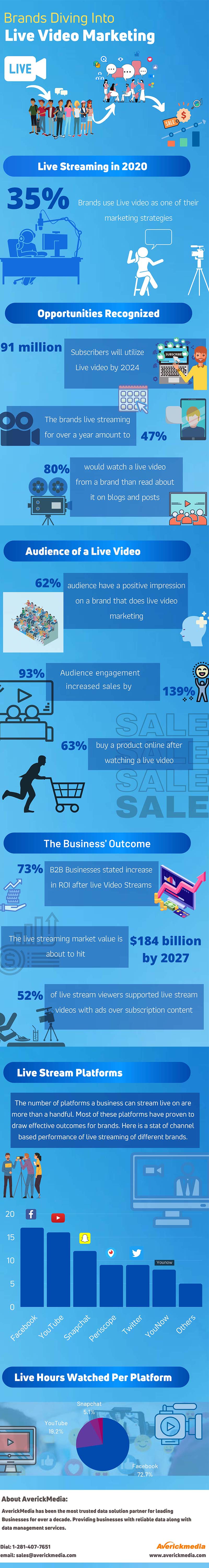 infographic-businesses-diving-into-live-video-marketing
